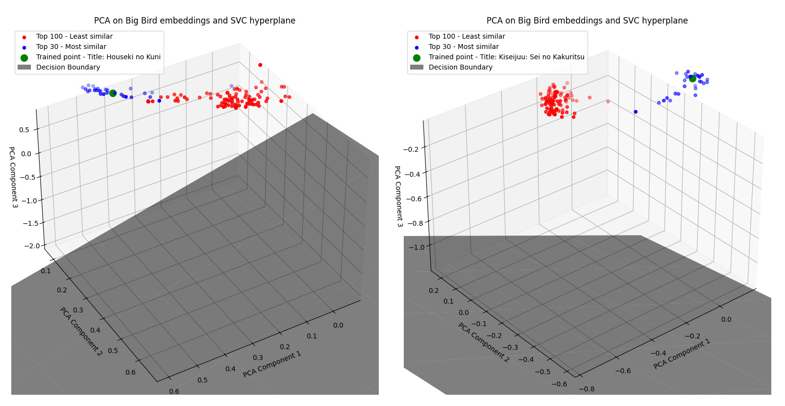 pca_on_embeddings.jpg