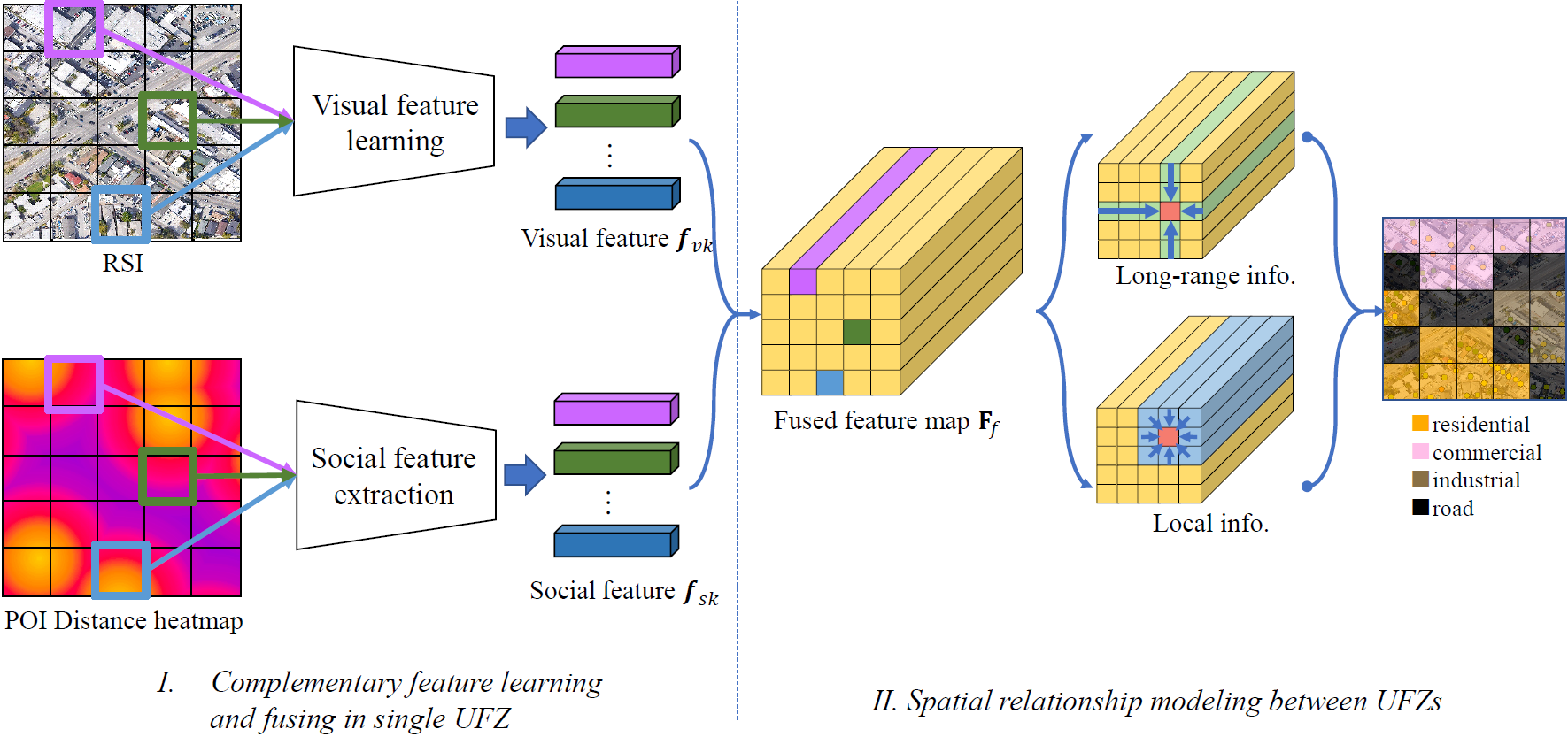 fig_framework.png