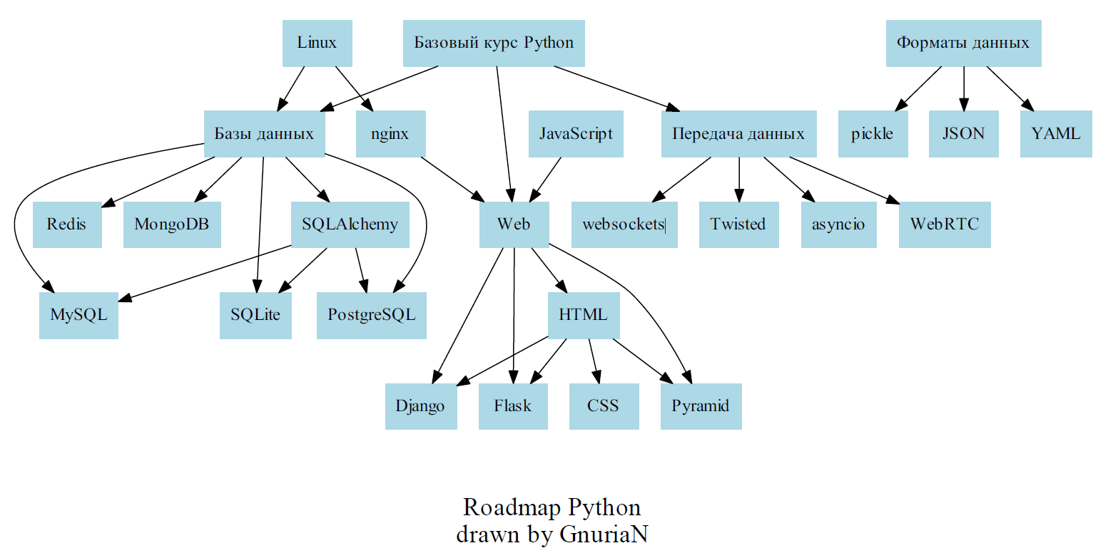 my_roadmap.png