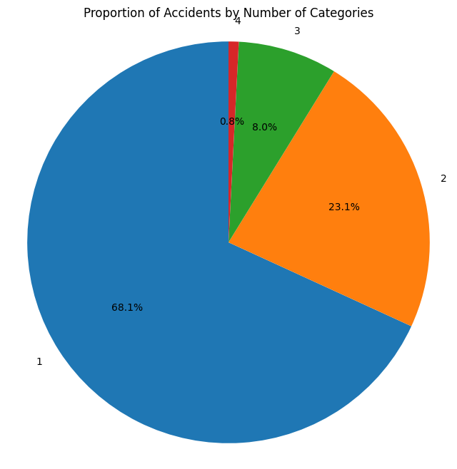 Pie_Chart_Cause_Cat.png