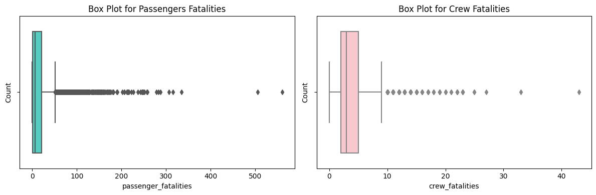 pass_crew_fatalities_box_plot.png