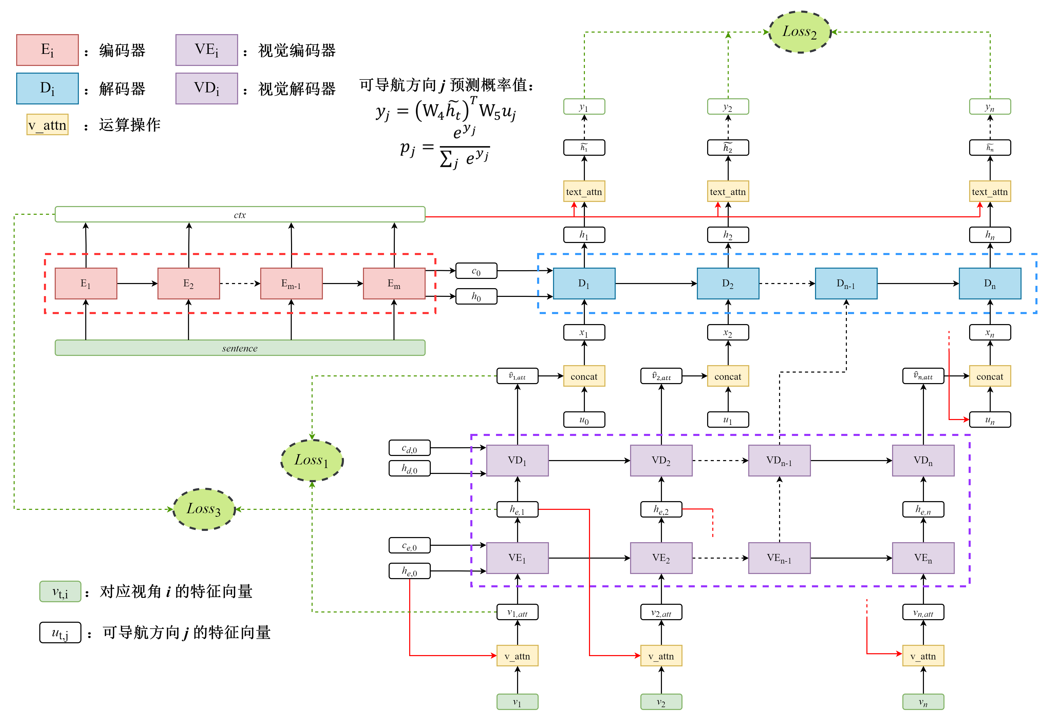 contrastive-VisionVAE-follower.png