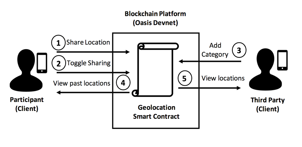 WorkflowDiagram.png