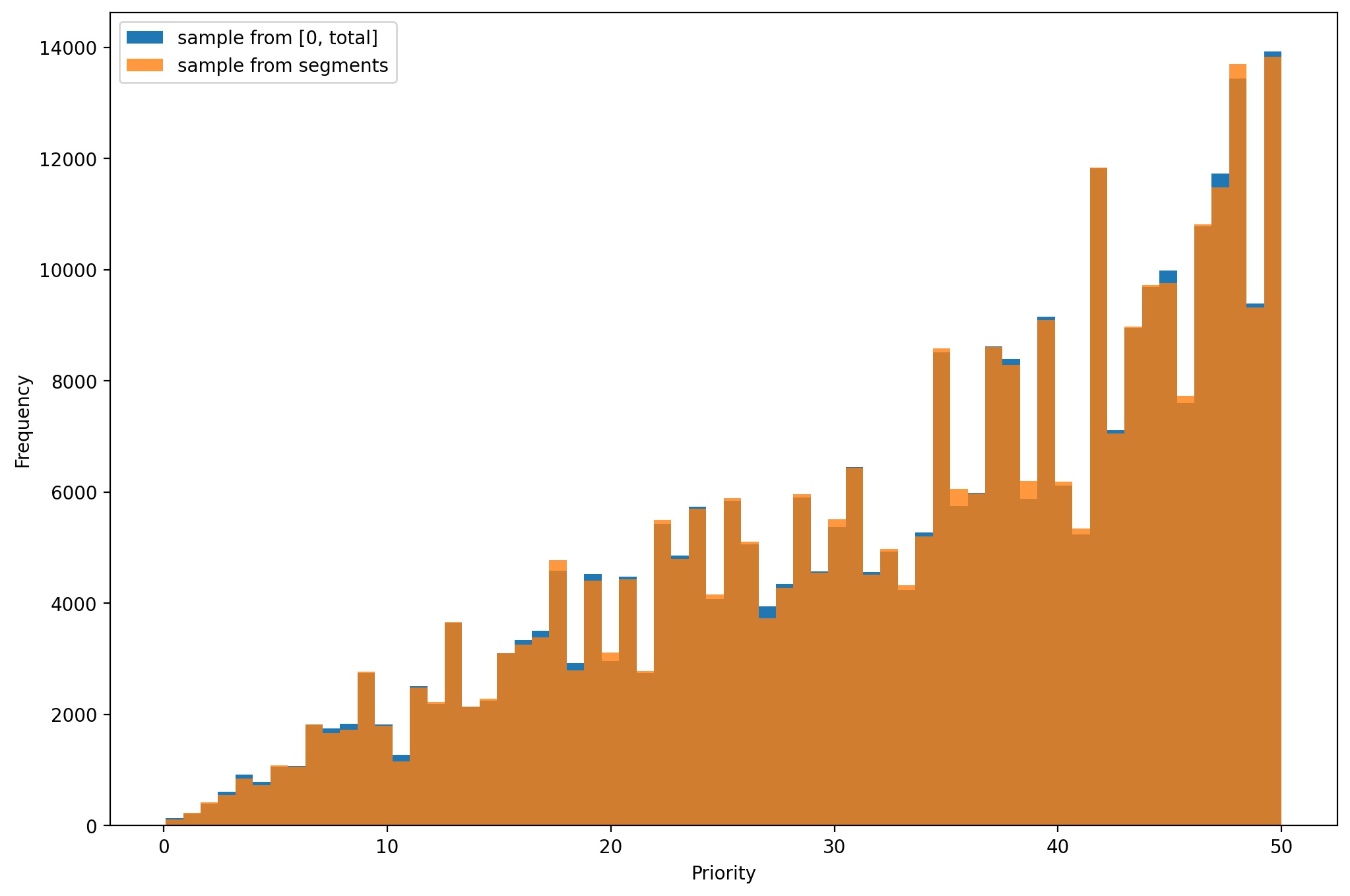 sampling_approaches.jpg