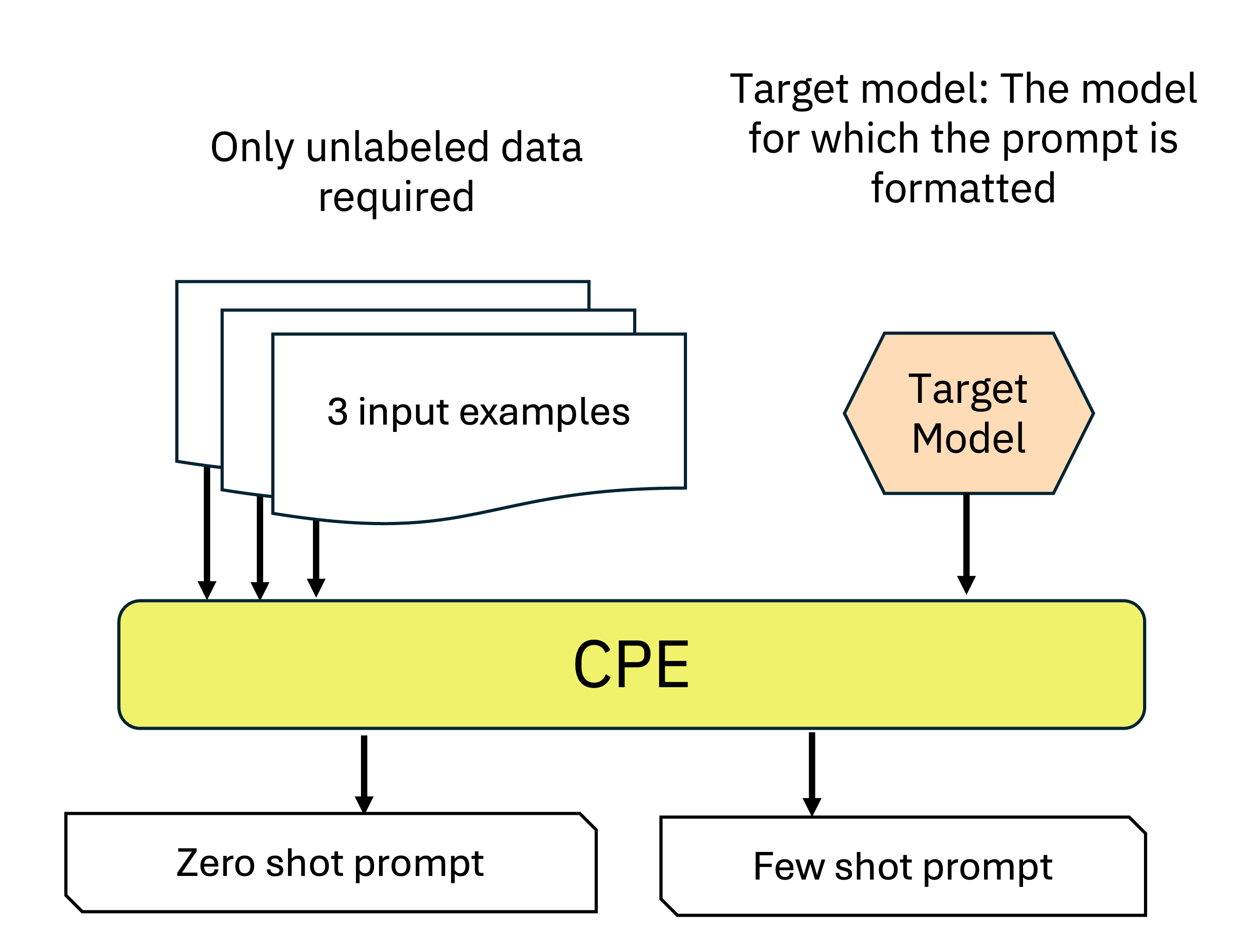 cpe_overview.png