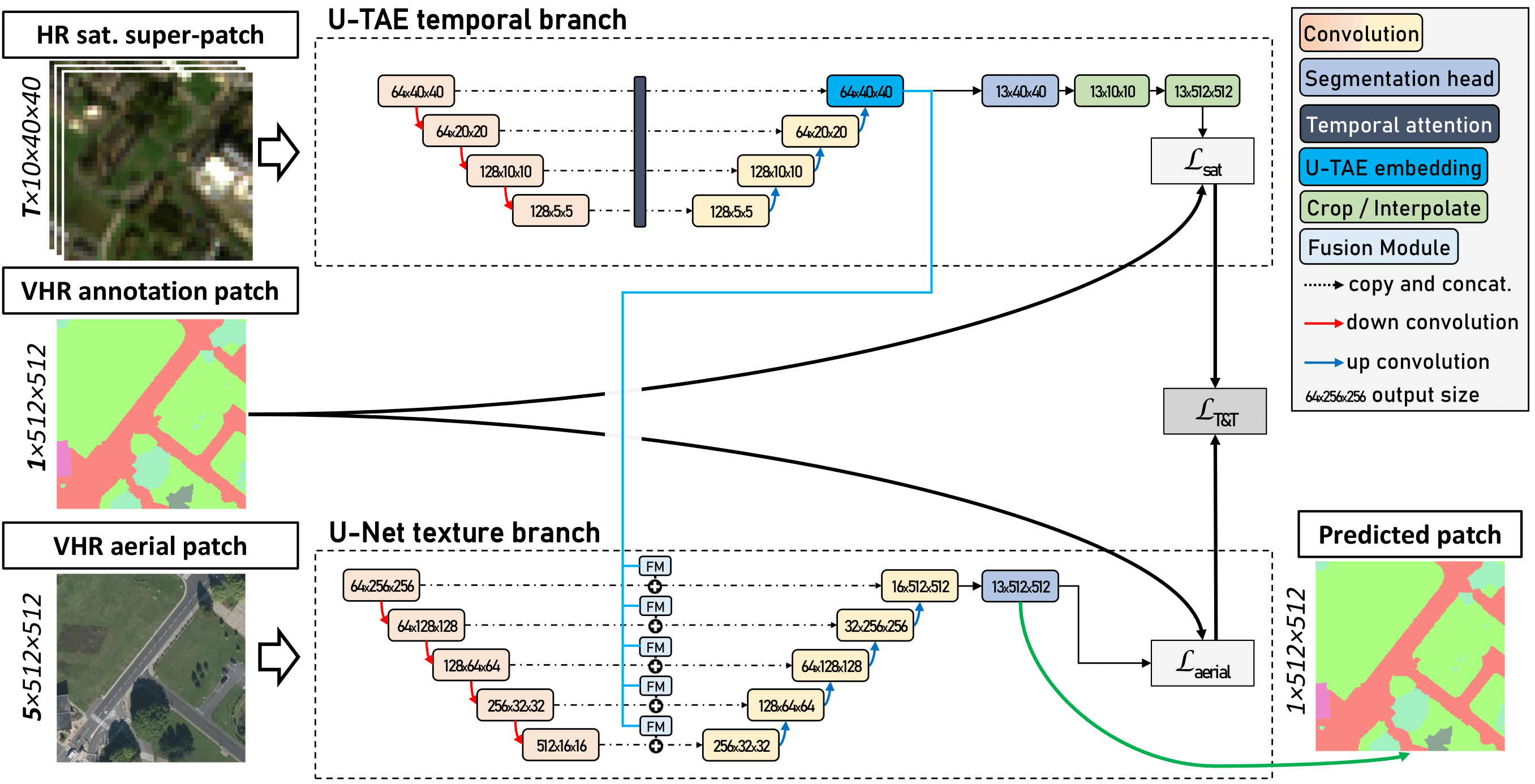 flair-2-network.png