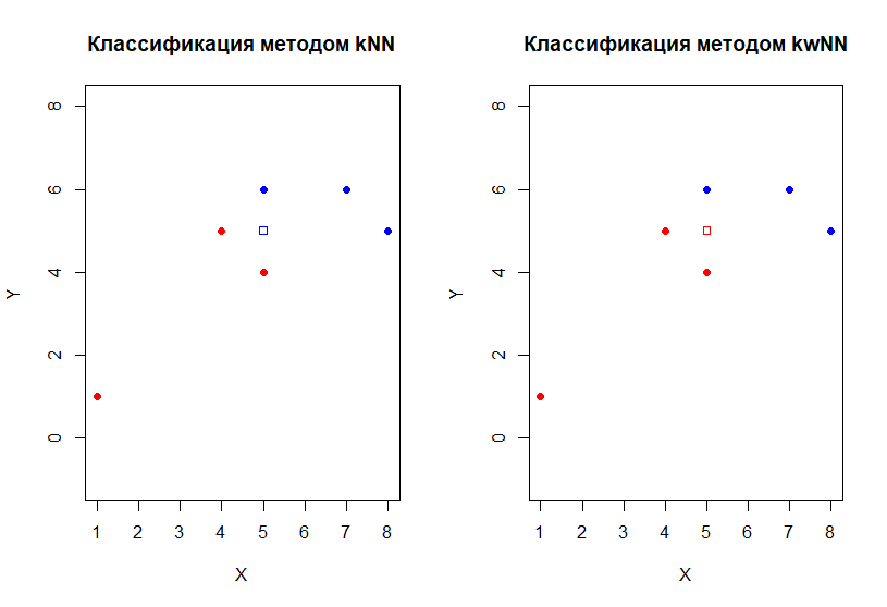 kNN_vs_kwNN.png