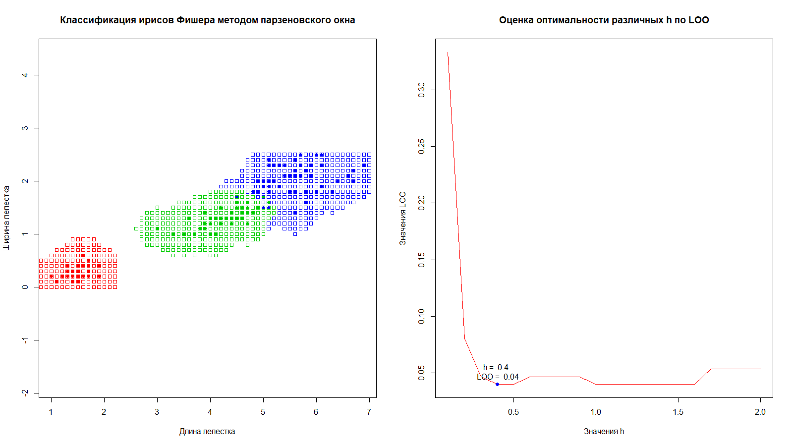 parzen_plot_E.png