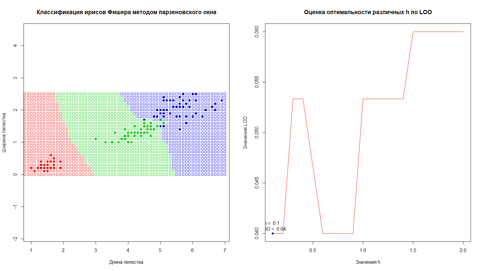 parzen_plot_G.png