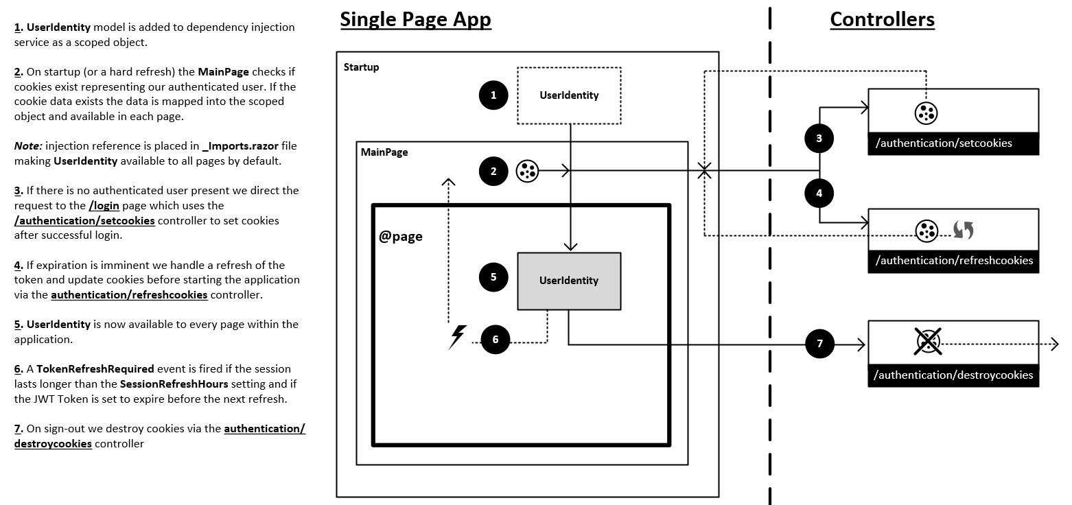 auth-flow.png