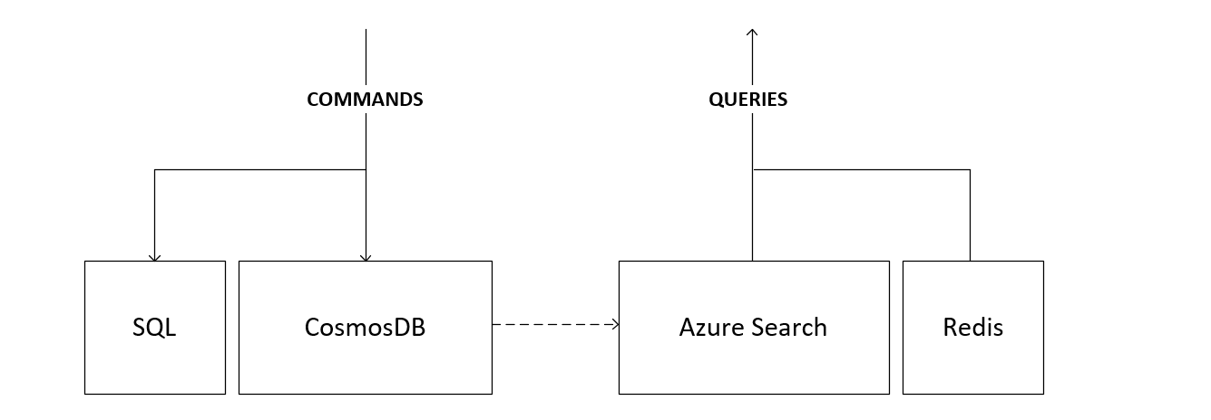 cqrs-clean-architecture.png