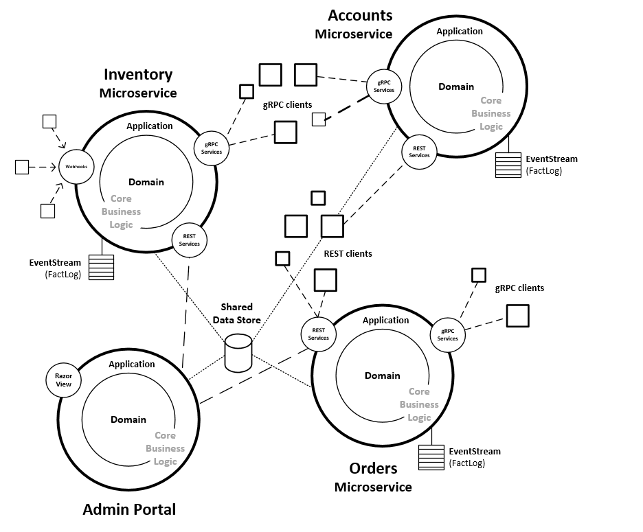 microservices.png