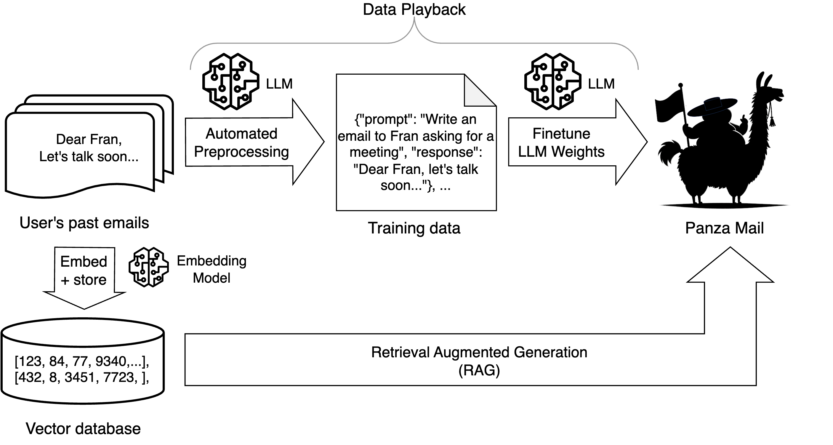 panza_diagram.png