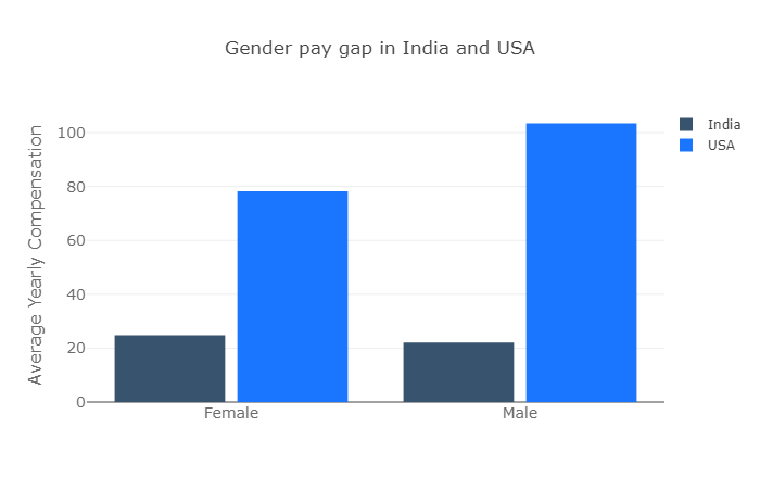 gender pay gap.png