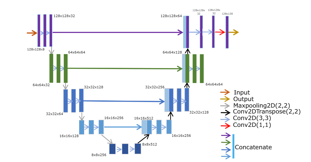 UNET Architecture 8B.jpg