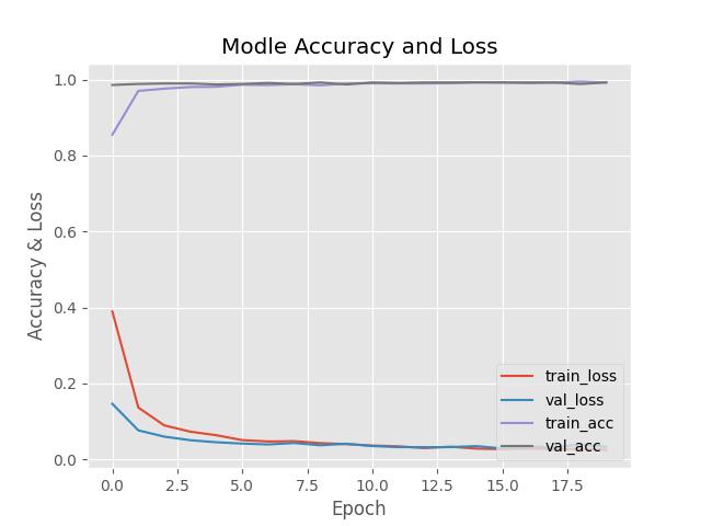 Accuracy&Loss.jpg