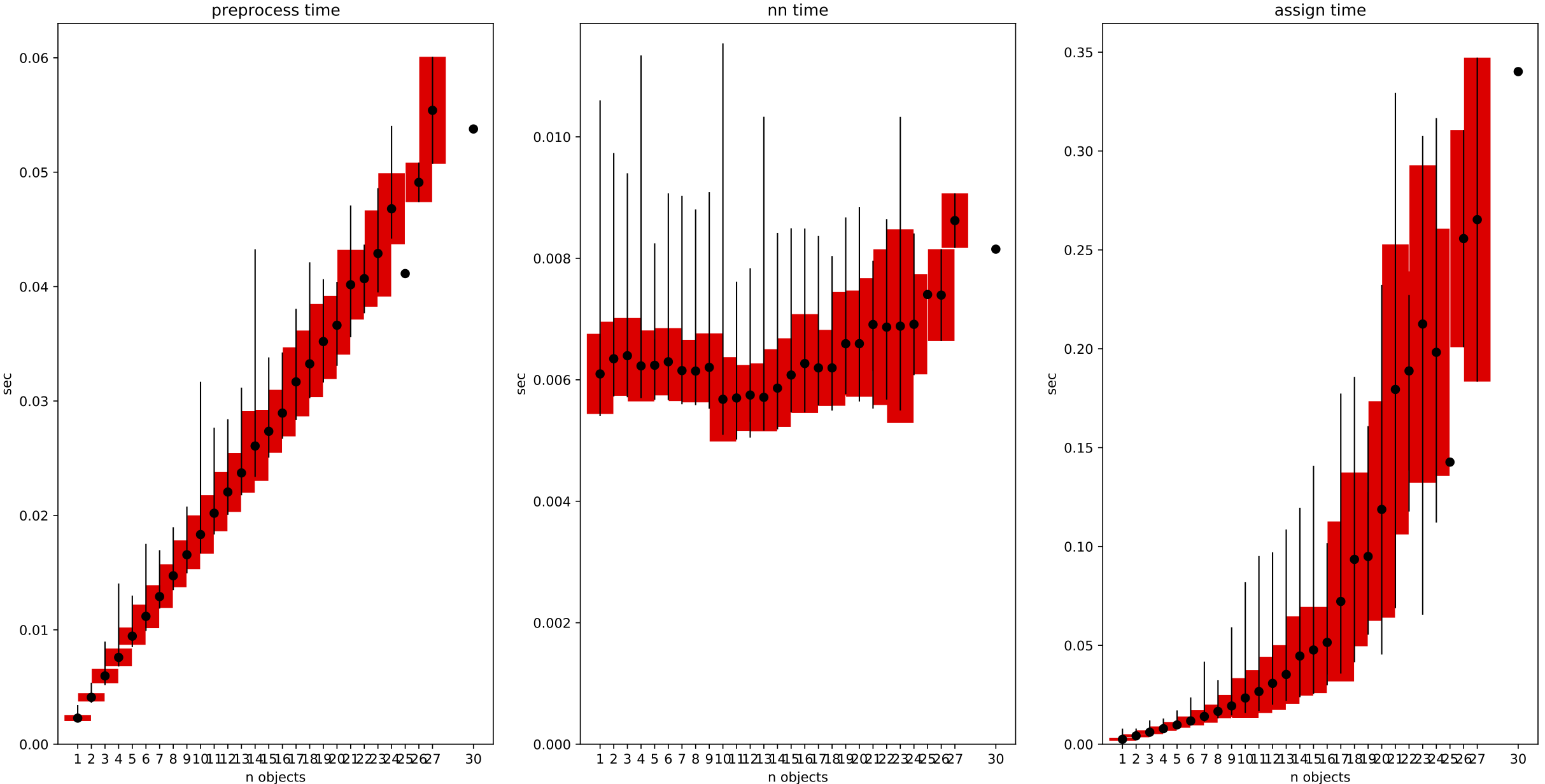 n_objects_vs_time.png