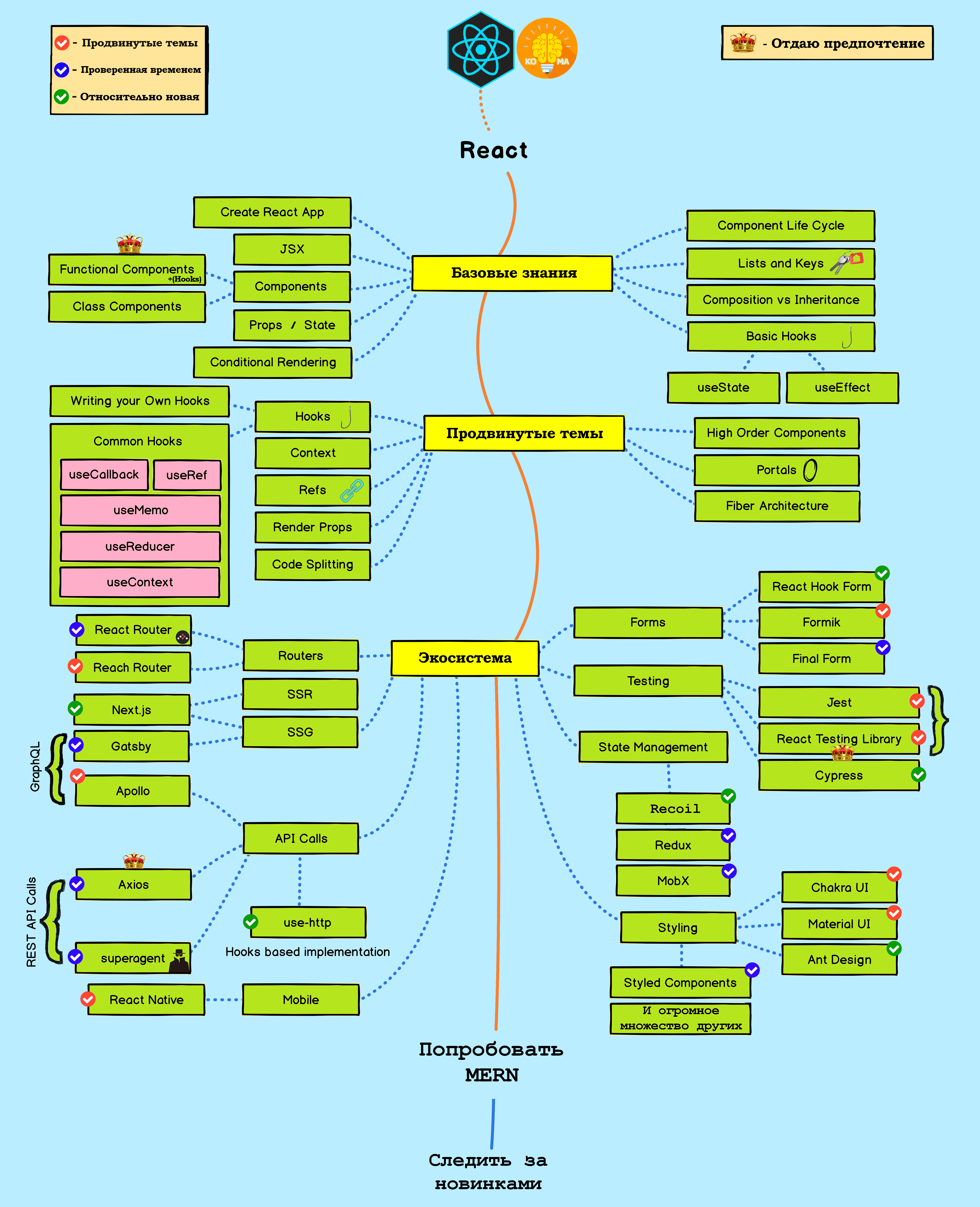 react-roadmap.png