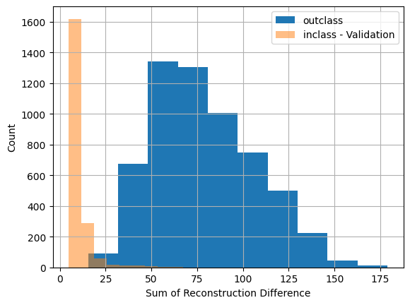 Histogram1v9.png