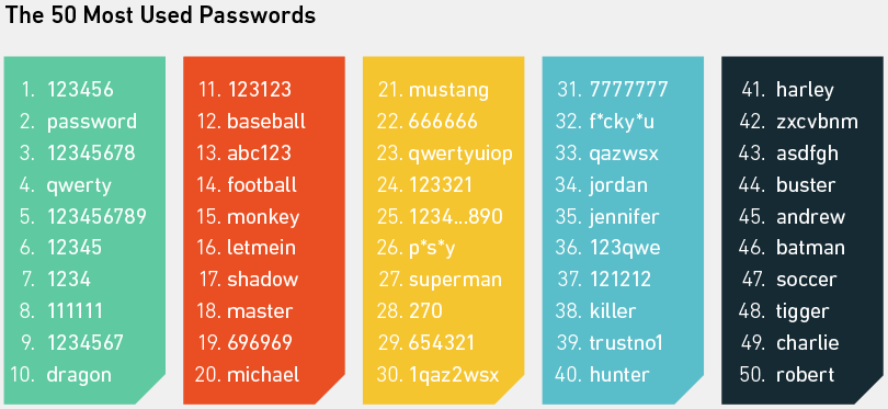 most-used-weak-passwords.png