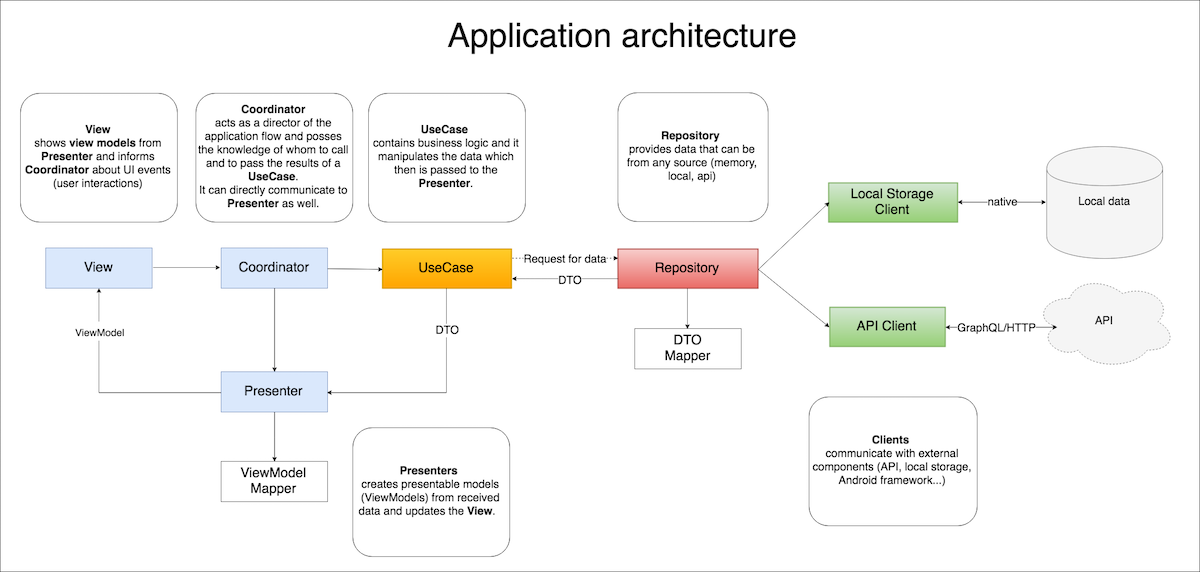 architecture-diagram.png