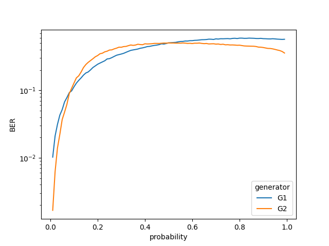 graph_log.png