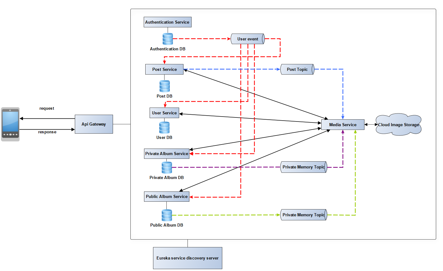 Architecture(1).png