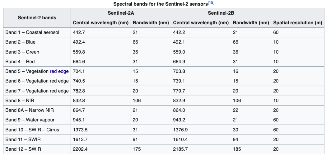 sentinel_2.png