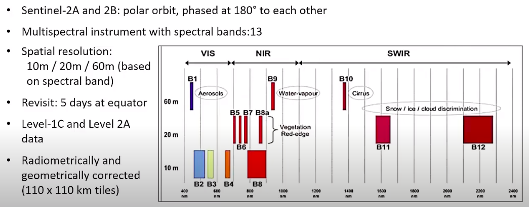 sentinel_2_specs.png