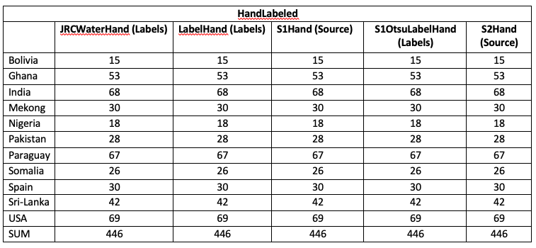 HandLabeledTable.png