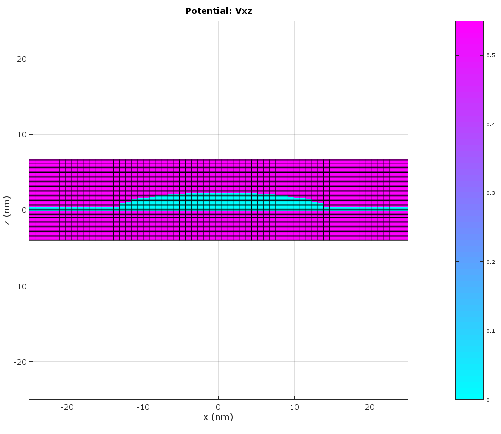 Results_InAs-GaAs_Vxz.PNG