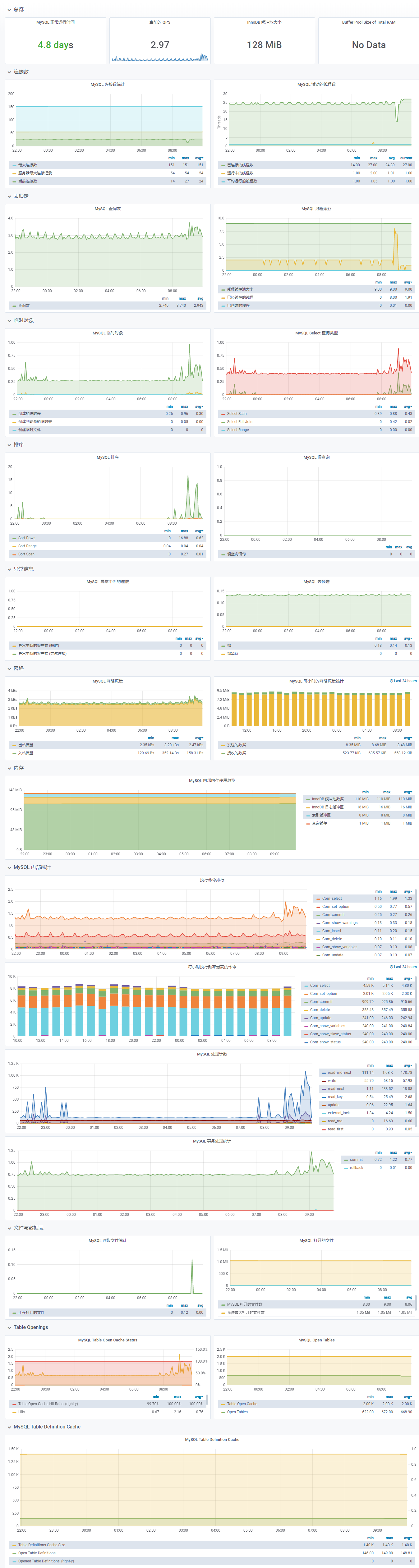 mysql_monitor.png