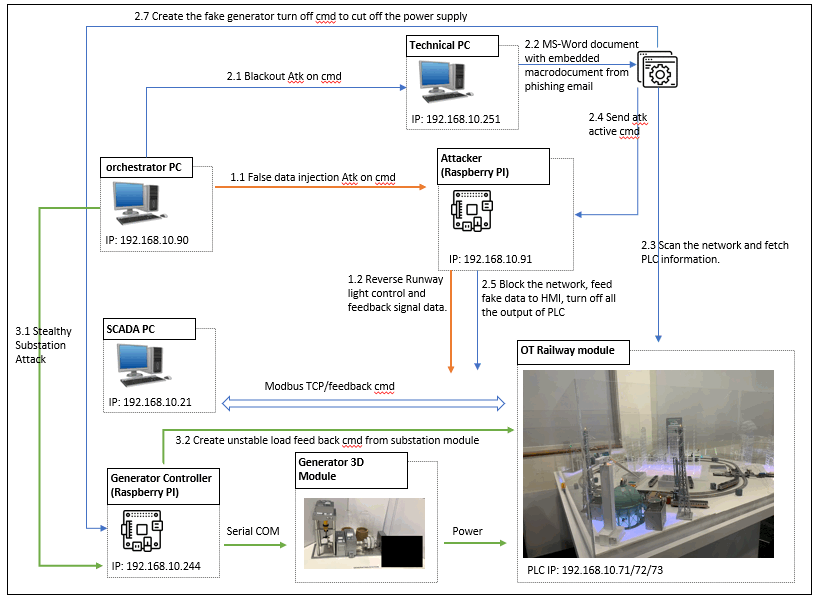 attackDiagram.png