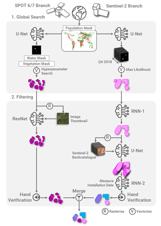 fig-A1_pipeline.png