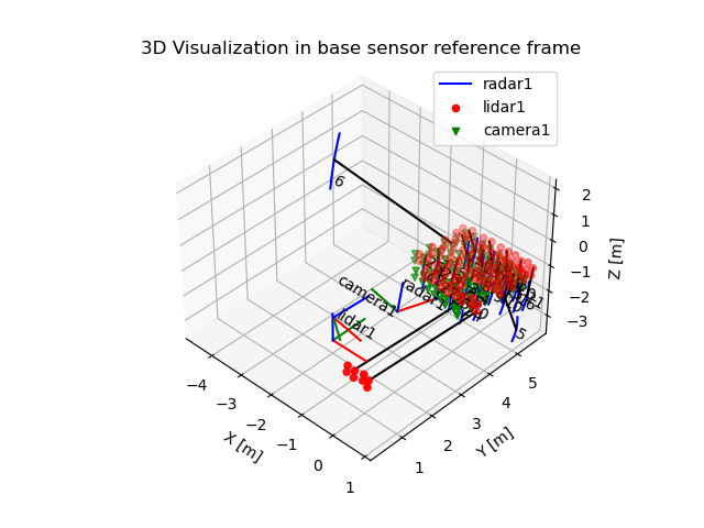 figure_example_bad_detections.png