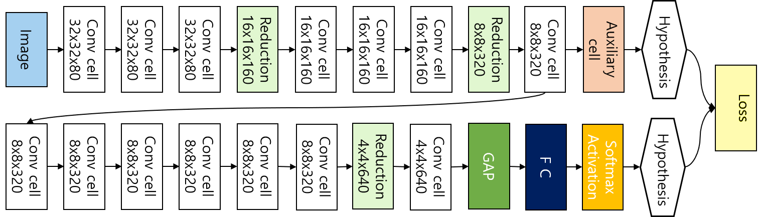 CIFAR10_final_network.png