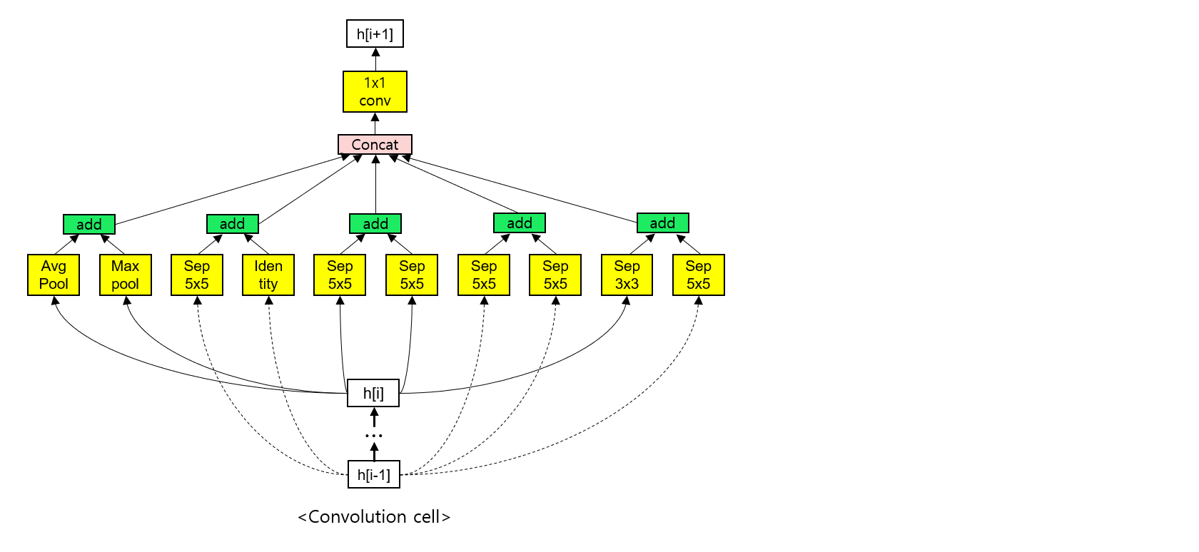 MNIST_convCell.png