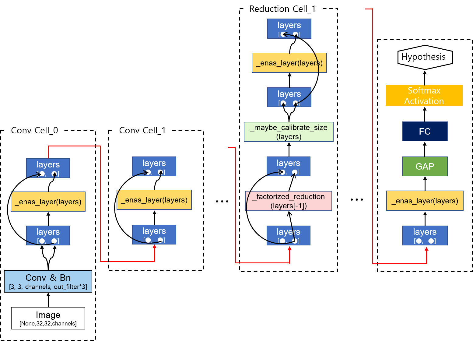 Schematic_child_network.png