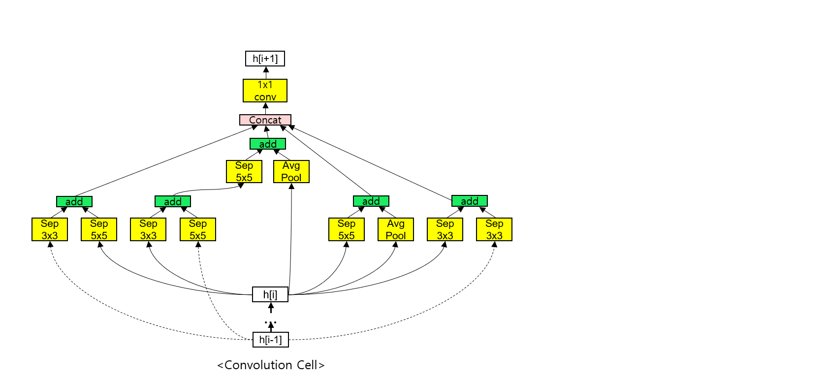 Welding_Defects_Convolutional_Cell.png