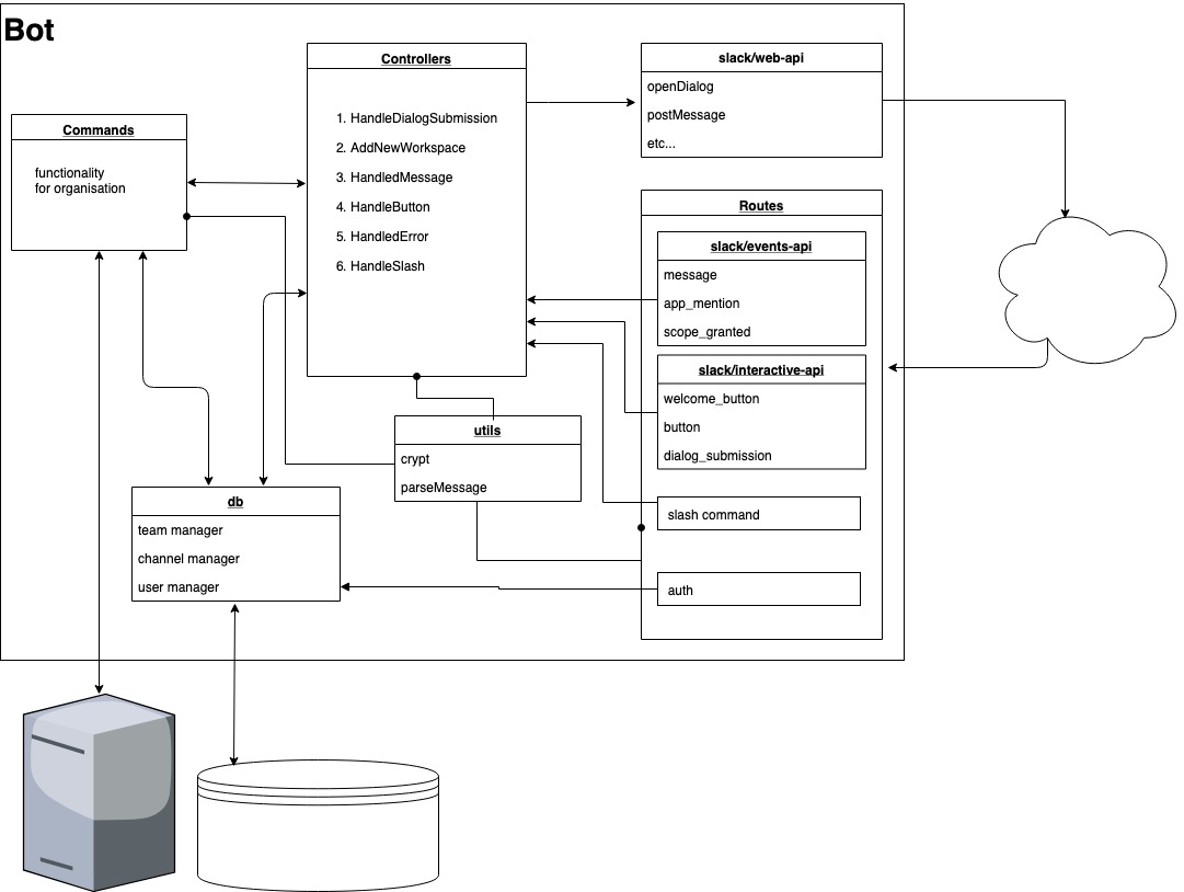 basic_architecture.jpg