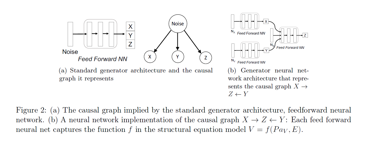 causalgan.png