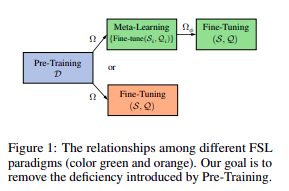 FSL_relation.png