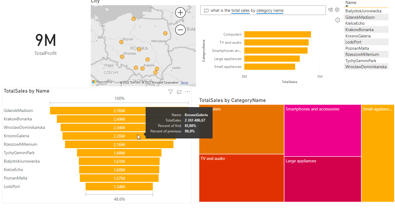 SalesReport1 - Power BI.png