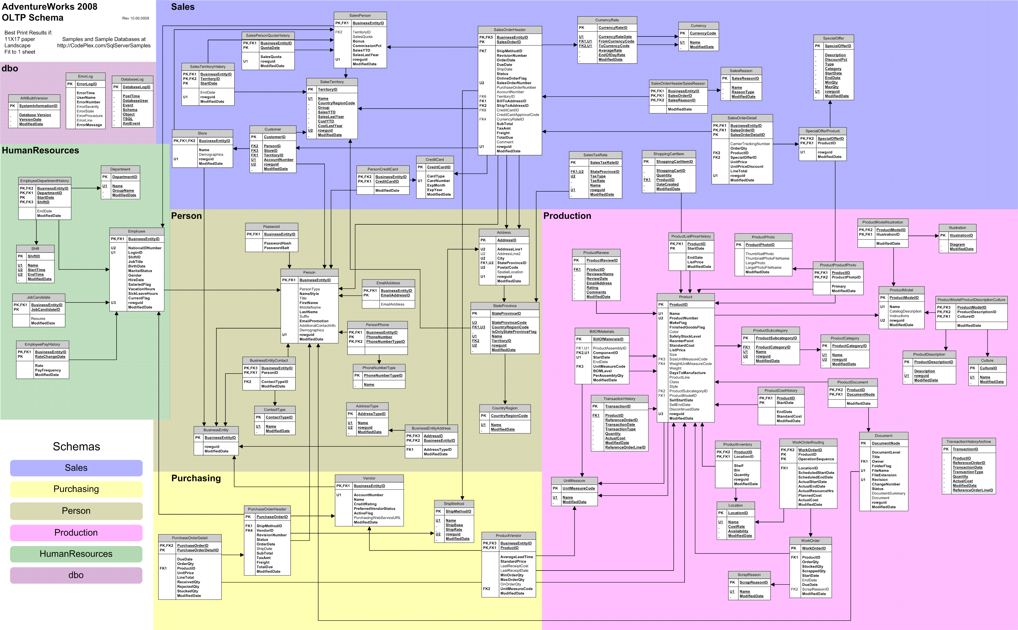 adventureworks2008_schema.gif