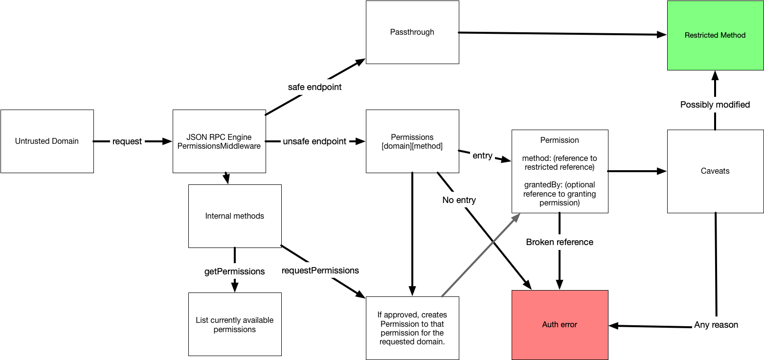 flow-chart.png