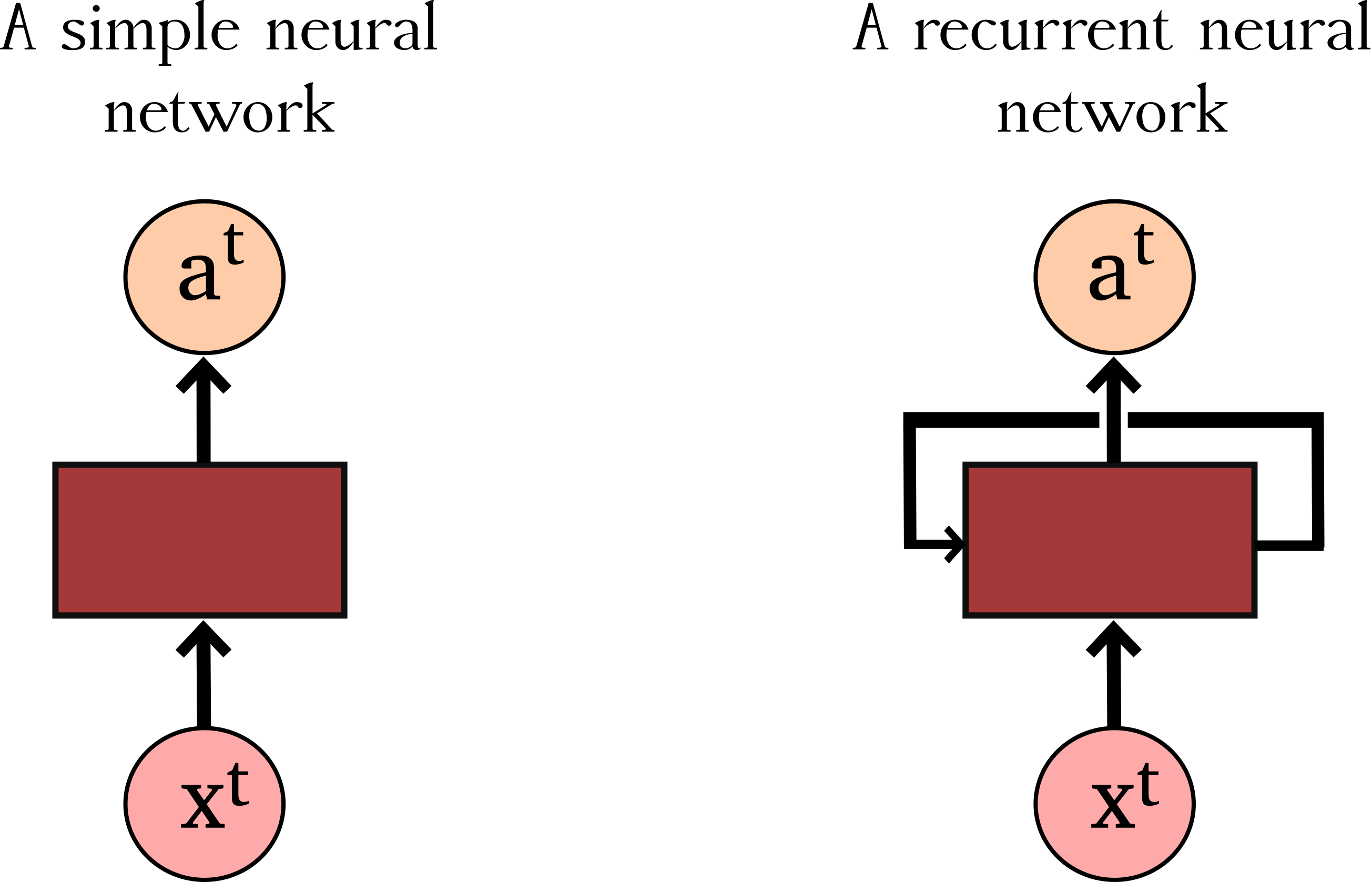 NN_vs_RNN.png