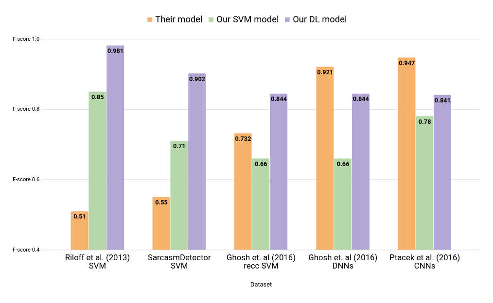 contrast_results_dl_model.png