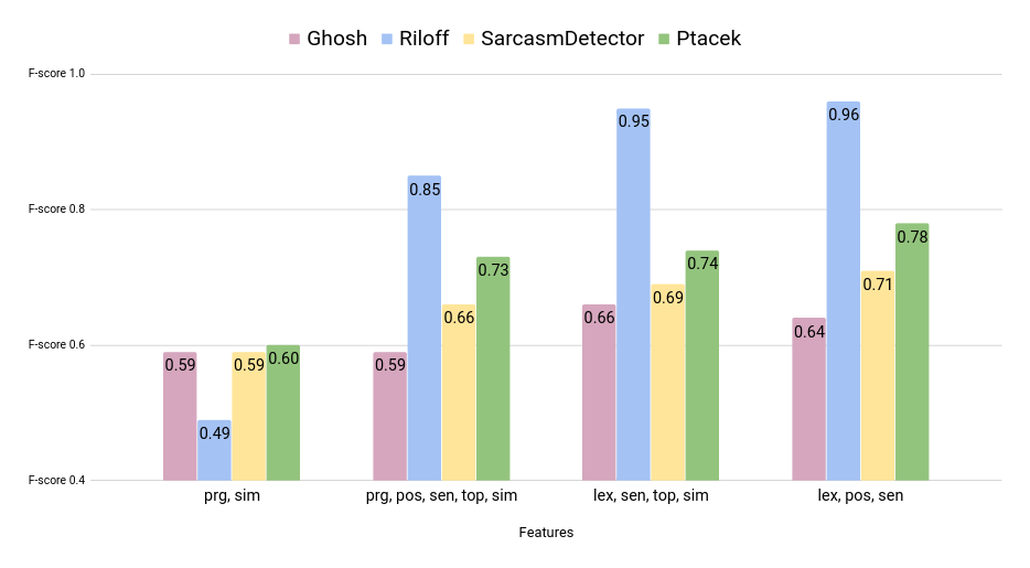 contrast_results_stat_model.png