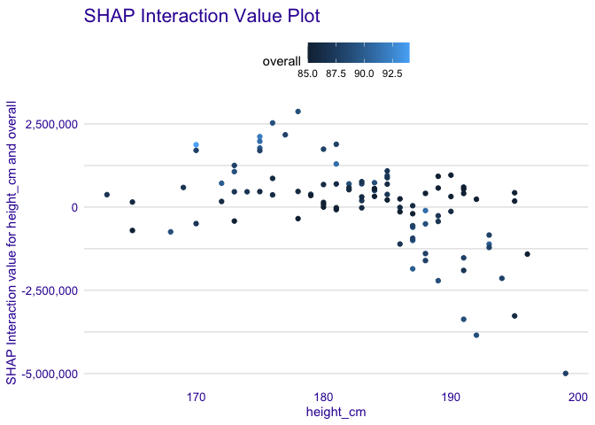 README-plot_interaction-1.png