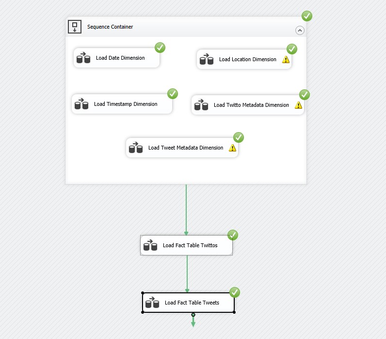 SSIS-global-process.jpg